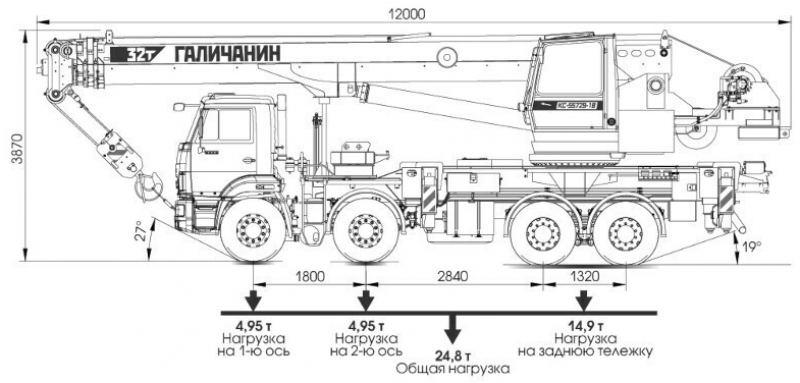 КС-55729-1В Автомобильный кран